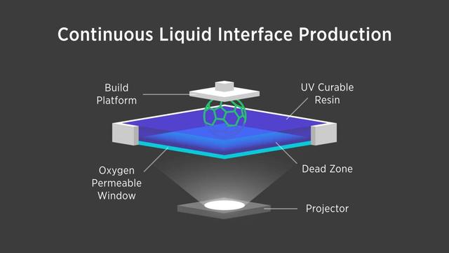 最新3D打印机能将打印速度提升100倍